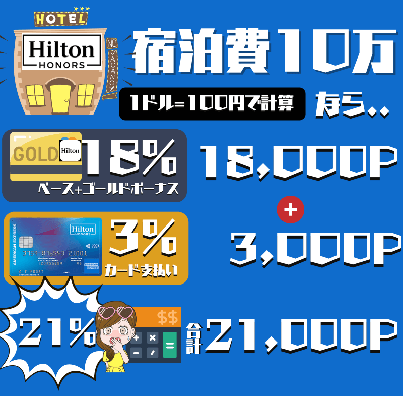 ヒルトンアメックス最新の期間限定紹介入会キャンペーン特典〜審査まで